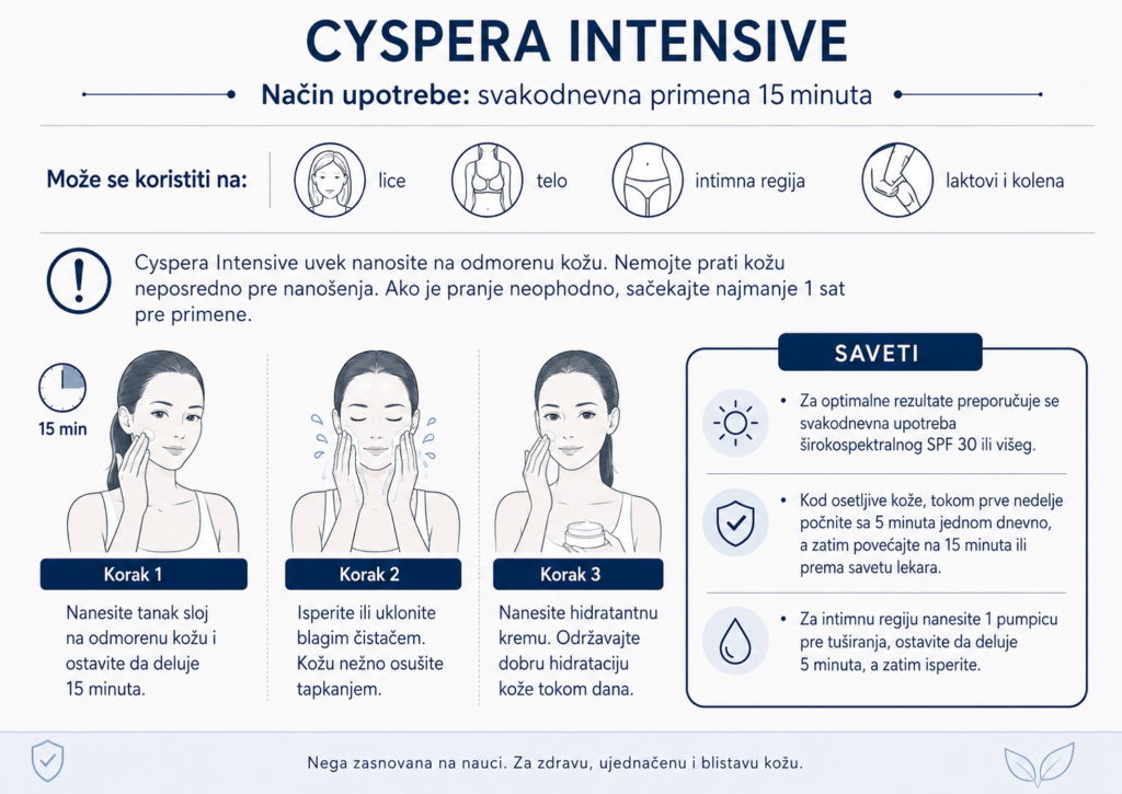 Cyspera uputstvo za upotrebu za Cyspera Sensitive i Cyspera Intensive proizvode