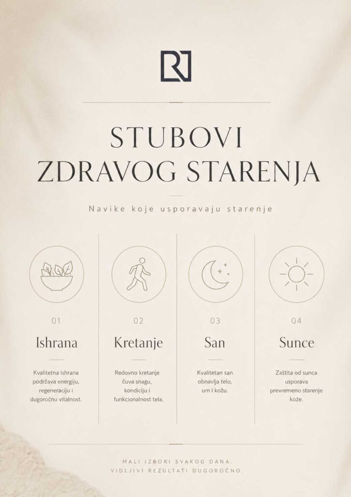 Stubovi zdravog starenja — navike koje usporavaju starenje (ishrana, kretanje, san, sunce)